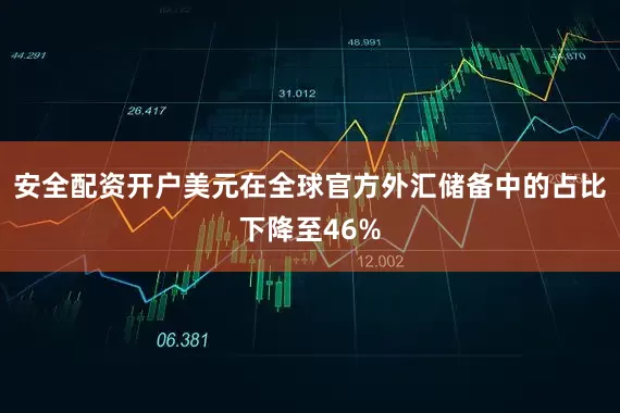 安全配资开户美元在全球官方外汇储备中的占比下降至46%